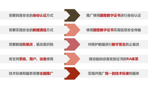 信息安全政策密集出臺(tái)，全國智標(biāo)委推出信息保護(hù)應(yīng)用方案，筑牢信息系統(tǒng)運(yùn)維服務(wù)安全防線