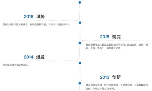 星舟科技終止a股上市輔導,曾在新三板掛牌交易