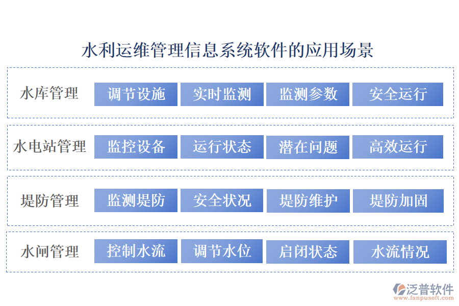 臺賬不再是難題！維修、資產、任務，水利運維管理信息系統全搞定
